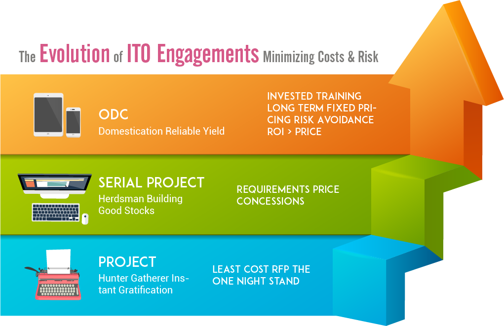ODC Engagement Model1